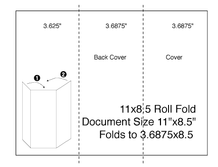 11x85roll