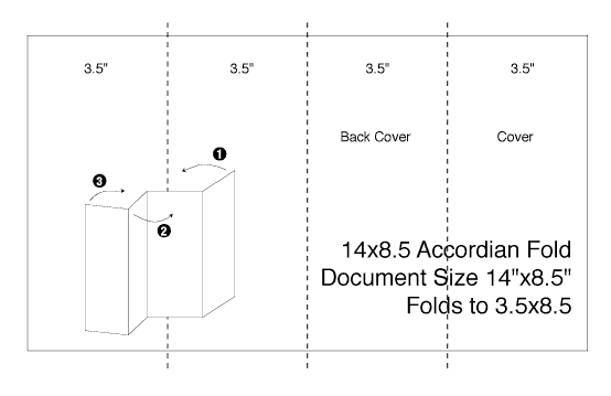 14x85acc