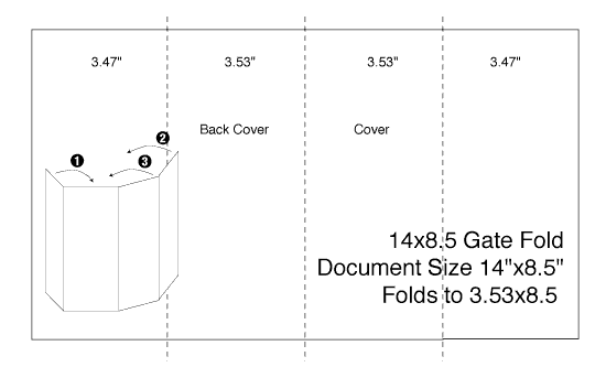 14x85gate